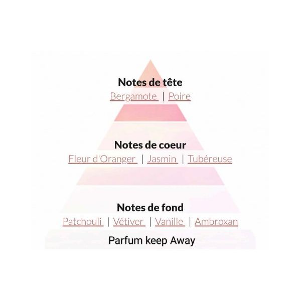 Eau de parfum pour Elle " Keep Away "