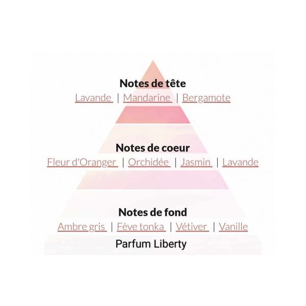 Eau de parfum pour Elle "... 2