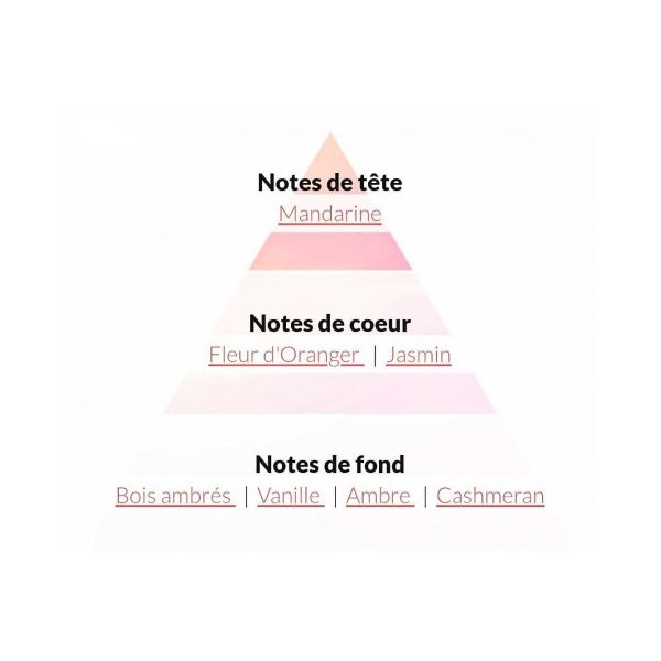 Eau de parfum pour Elle "... 2