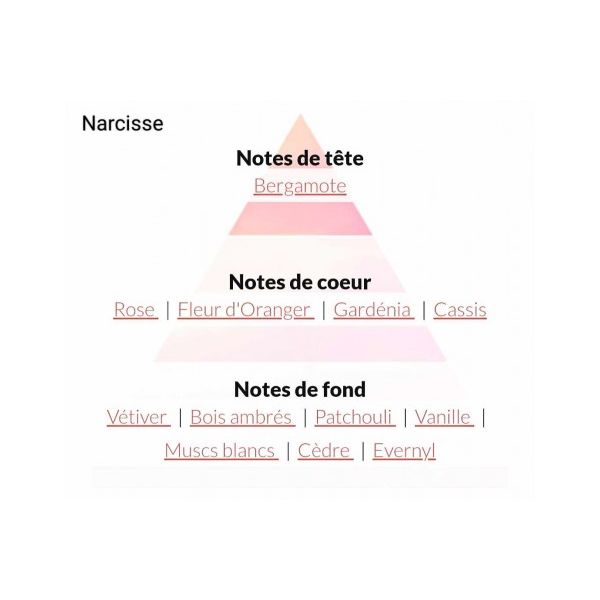 Eau de parfum pour Elle "... 2