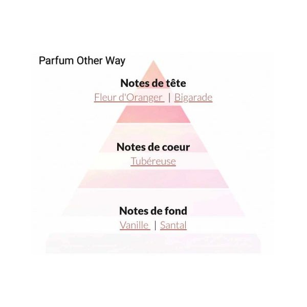 Eau de parfum pour Elle " Other Way "